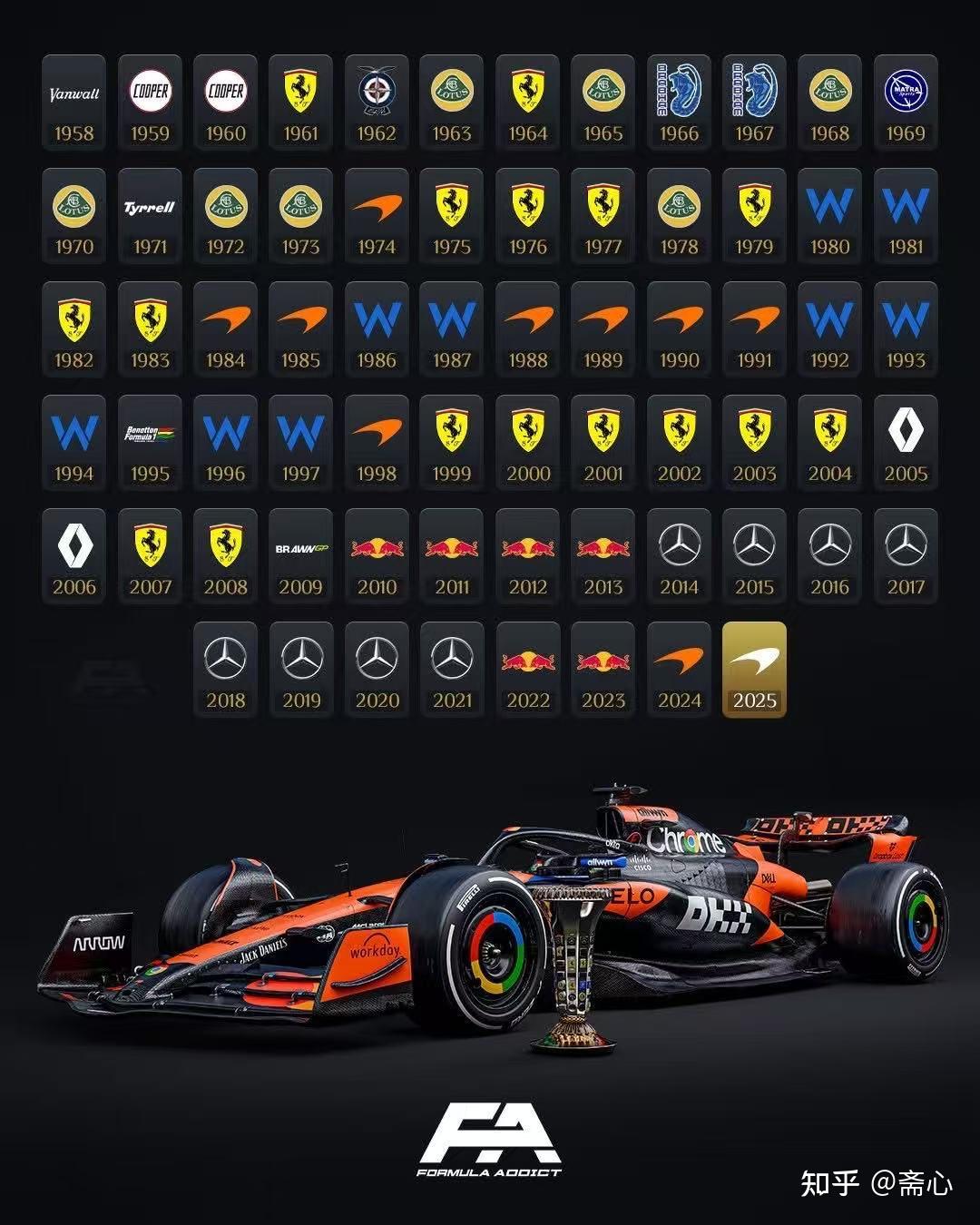 索伯车队完胜迈凯伦，拉塞尔惊艳四座